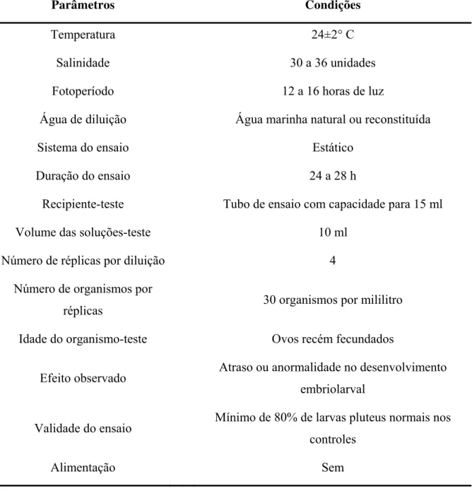 TABELA 5 - Condições para realização dos ensaios de toxicidade com L. variegatus  (Embriolarval)
