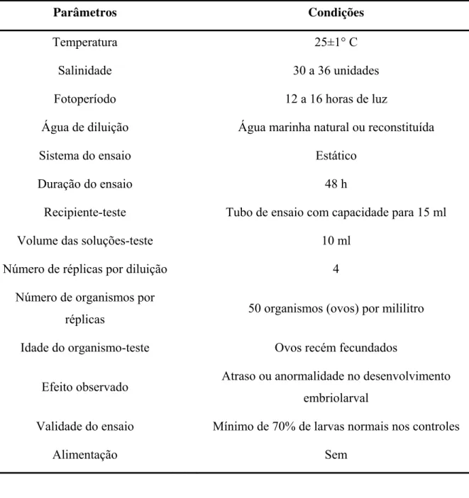 TABELA 6 - Condições para realização dos ensaios de toxicidade com P. perna  (Embriolarval).
