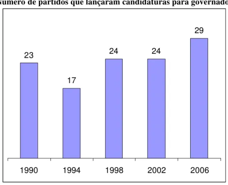 Gráfico 4.2 