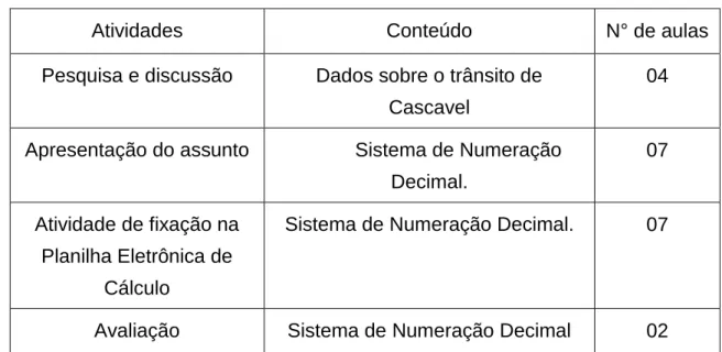 Tabela 1 – cronograma 