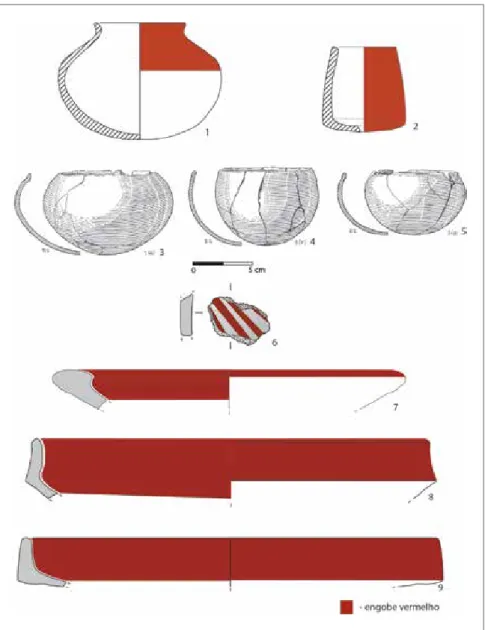 Fig. 11 - Cerâmicas com engobe vermelho de contextos funerários e habitacionais do Alente- Alente-jo
