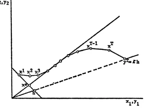 Figura 2 Ű Representação do turnpike theorem por Koopmans (1964, p.377)