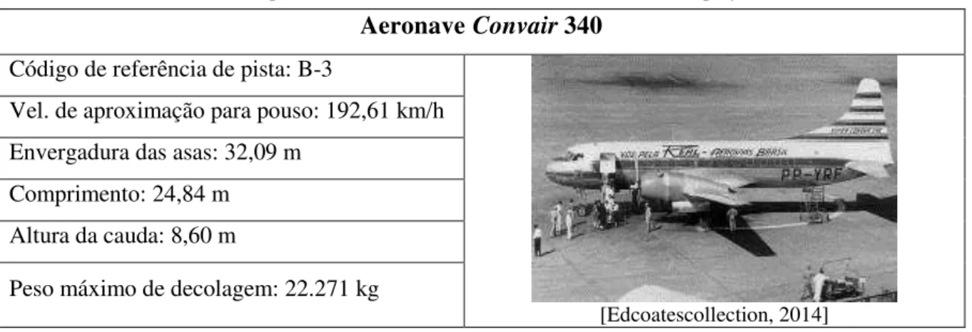 Tabela 13- Características de operação do Convair 340, aeronave considerada no projeto inicial [FAA (2012a)] 