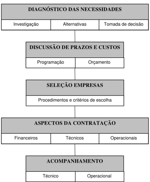 Figura  3  –  Descrição  das  ações  básicas  para  gestão  das  atividades  de  manutenção  em  revestimentos  de  fachada