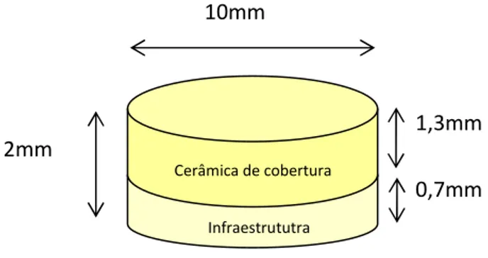 Figura 01 - Dimensões do disco cerâmico 10mm 2mm  1,3mm 0,7mm Infraestrututra Cerâmica de cobertura 