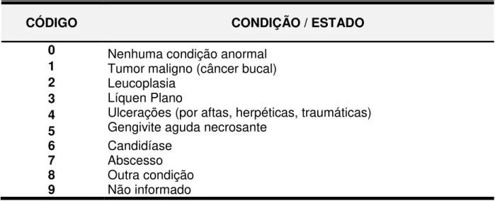 Tabela 3 - Códigos de alterações de tecido mole 