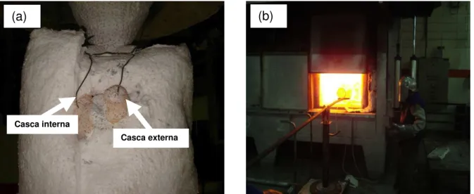 Figura 11. Posicionamento dos termopares (a) nas camadas interna e externa do   molde cerâmico e (b) carregamento do molde no forno de calcinação