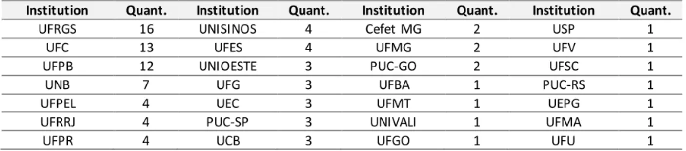 Table 1: Distributions of publications  by researcher institutions (2006-2013). 