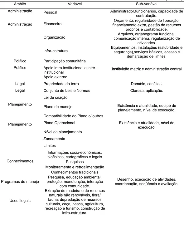 Tabela 2 - Indicadores adotados para avaliar a efetividade de manejo de duas unidades de conservação  no Estado do Pará  
