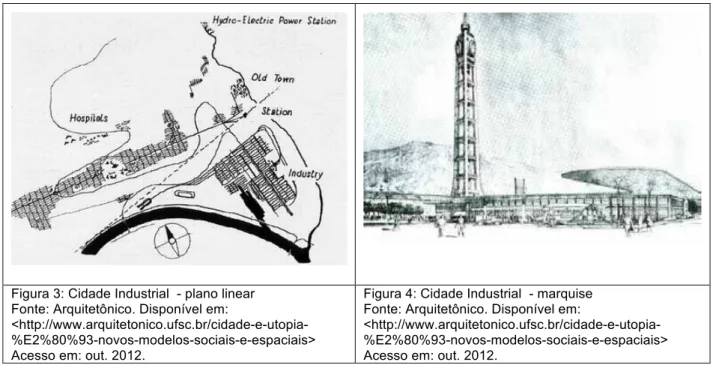 Figura 3: Cidade Industrial  - plano linear  Fonte: Arquitetônico. Disponível em: 