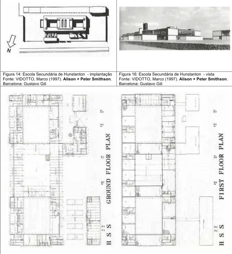 Figura 14: Escola Secundária de Hunstanton  - implantação   Fonte: VIDOTTO, Marco (1997)