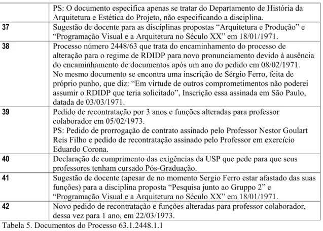 Tabela 5. Documentos do Processo 63.1.2448.1.1 