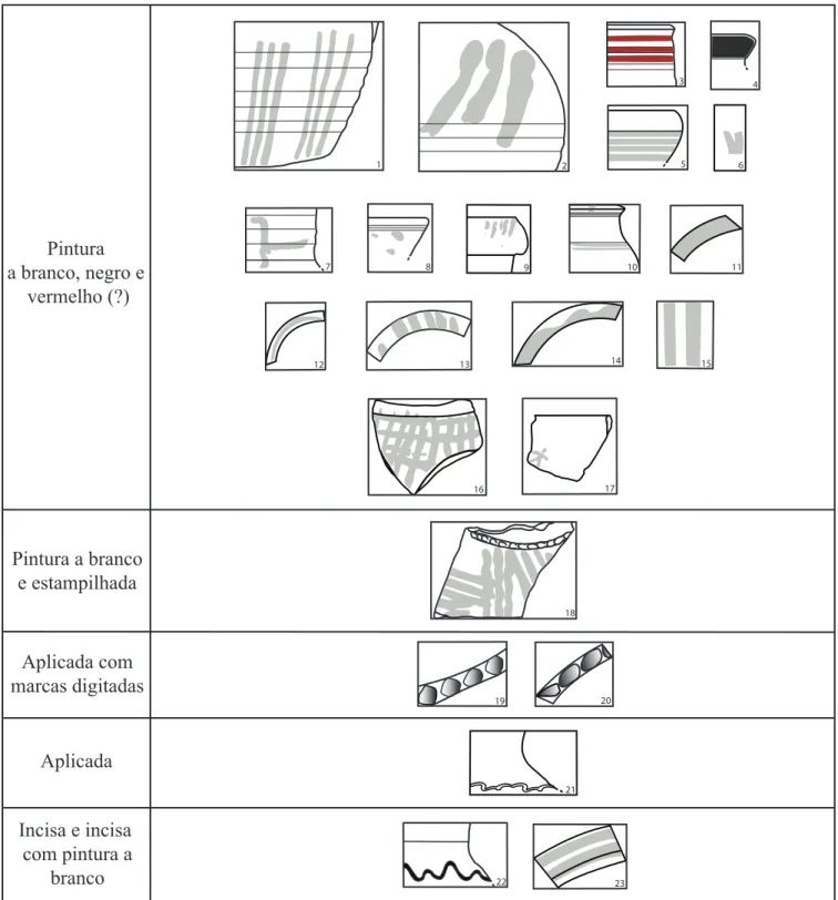 Tabela 1 - Decorações existentes nas cerâmicas da Alcáçova de Santarém