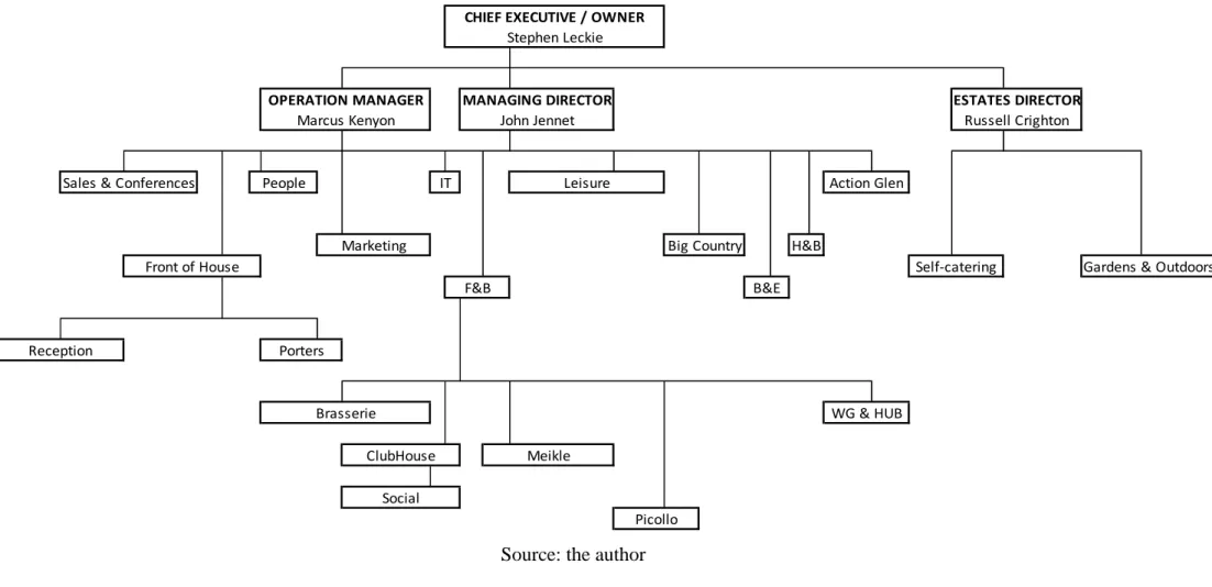 Figure 3 – CHH Organogram 