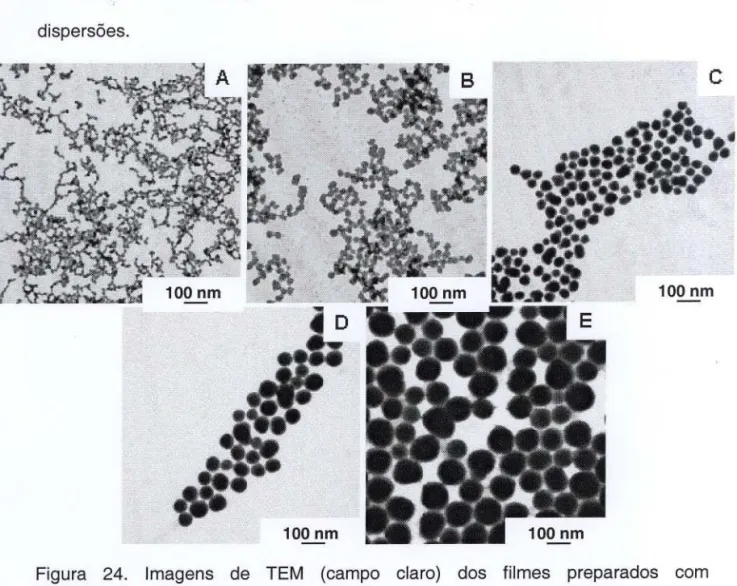 Figura 24. Imagens de TEM (campo claro) dos filmes preparados com submonocamadas de partículas de sílica das dispersões A,S,C,O e E.