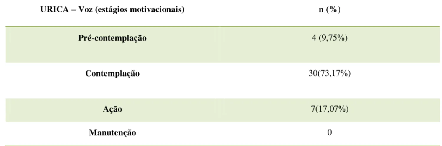 Tabela 3. Ocorrência dos participantes em cada categoria nosológica dos inventários IDATE T e IDATE E