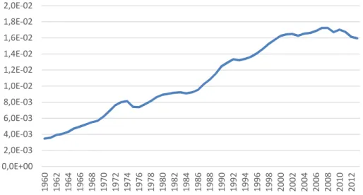 Gráfico 9 - Evolução da temperatura média registada 