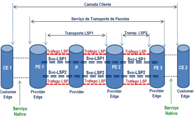 Figura 6 - Arquitetura MPLS-TP (LSP de múltiplas seções)  Fonte: adaptação da RFC-5921 (BOCCI et al., 2010) 
