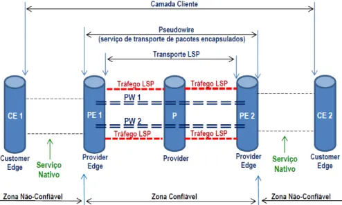 Figura 9 - Modelo de Referência de Segurança 1 - Exemplo 1 (a)  Fonte: adaptação da RFC-6941 (FANG et al., 2013) 