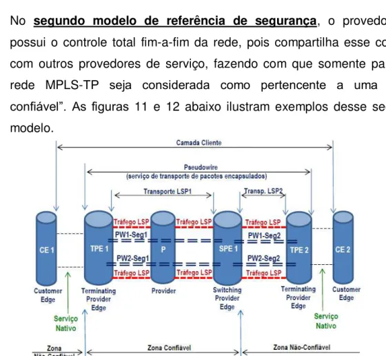 Figura 11 - Modelo de Referência de Segurança 2 - Exemplo 2 (a)  Fonte: adaptação da RFC-6941 (FANG et al., 2013) 