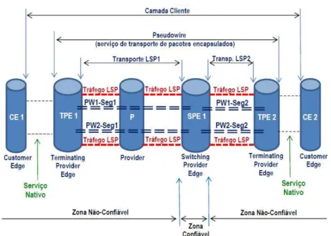 Figura 12 - Modelo de Referência de Segurança 2 - Exemplo 2 (b)  Fonte: adaptação da RFC-6941 (FANG et al., 2013) 