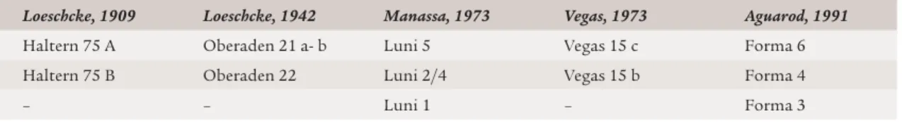 Tabela de concordância das formas dos pratos de “engobe vermelho pompeiano” existentes na Alcáçova de Santarém Loeschcke, 1909 Loeschcke, 1942 Manassa, 1973 Vegas, 1973 Aguarod, 1991
