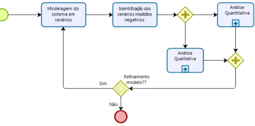 Figura 1.1: Metodologia proposta simplificada