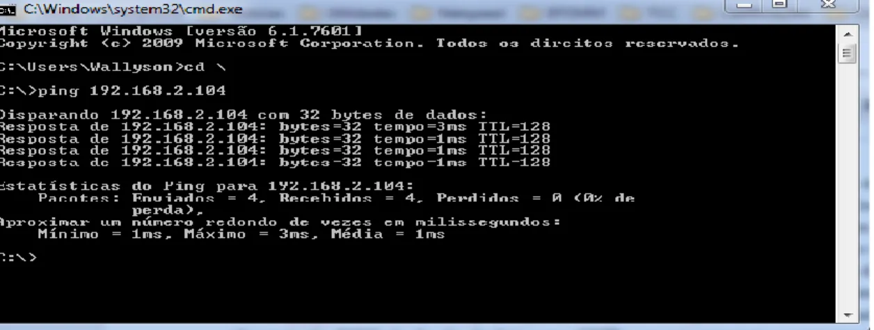 Figura 3 - Teste de comunicação entre os subsistemas A e B 