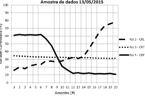 Figura 8: Amostra de dados. 