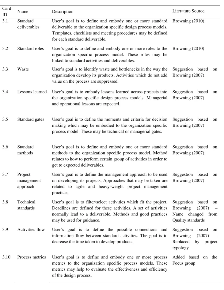 Table 5  –  Purposes related to design process improvement application  Card 