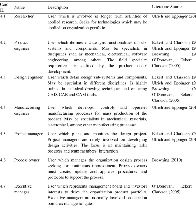 Table 6  –  Roles of personnel involved in the design process  Card 
