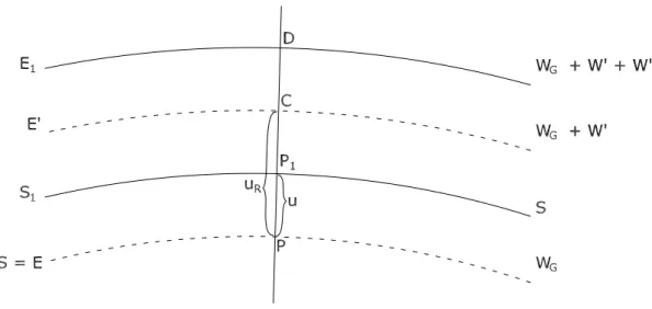 Figura 16: Resposta da T erra sólida e elátia à força de maré