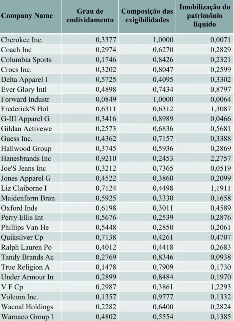 Tabela 11 - Média dos indicadores de eficiência das 29 empresas analisadas 