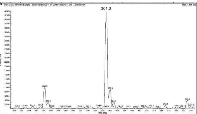 Figura 34: Espectro de massas no modo SCAN, obtido no modo positivo, para a sulfaquinoxalina