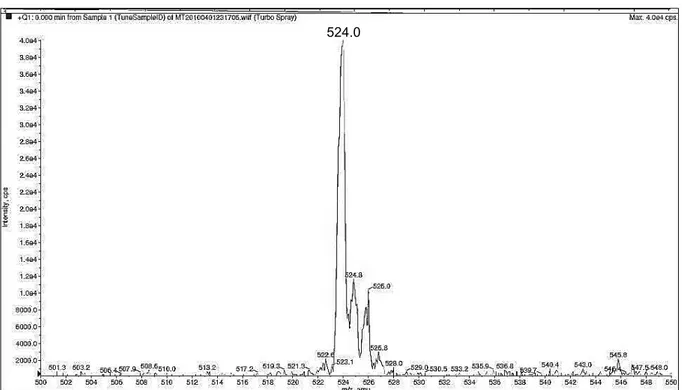 Figura 32: Espectro de massas no modo SCAN, obtido no modo positivo, para o ceftiofur