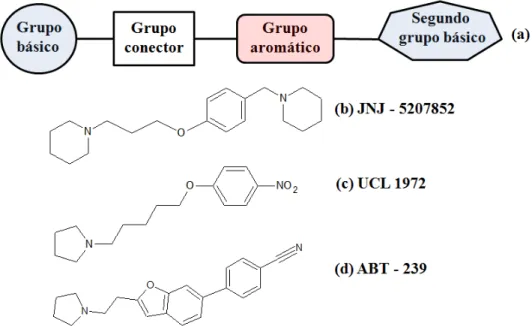 Figura  6.  Modelo  farmacofórico  para  ligantes  não-imidazólicos  do  receptor  H 3   representado  por  (a) 