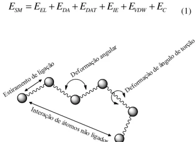 Figura  7.  Ilustração  dos  termos  fundamentais  da  energia  do  campo  de  força  que  descrevem  uma  determinada  molécula.