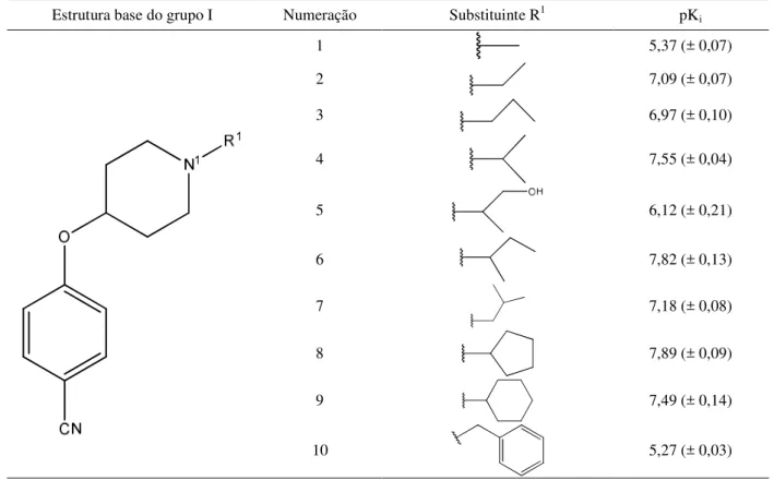 Tabela  3.  Estruturas  químicas  das  4-fenoxipiperidinas  (grupo  I)  usadas  no  presente  trabalho  e  suas  afinidades  ligantes experimentais ao receptor histamínico humano H 3  (pK i )