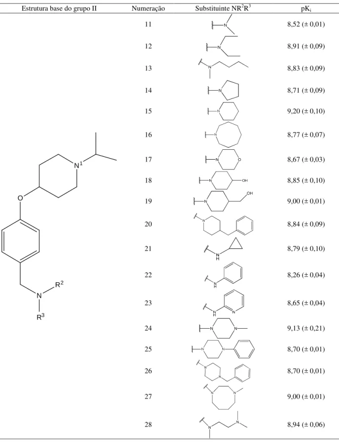 Tabela  4.  Estruturas  químicas  das  4-fenoxipiperidinas  (grupo  II)  usadas  no  presente  trabalho  e  suas  afinidades  ligantes experimentais ao receptor histamínico humano H 3  (pK i )