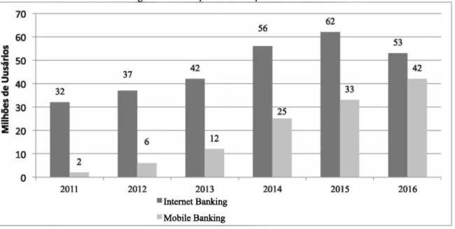 Figura 1 - Evolução da utilização do MB e do IB