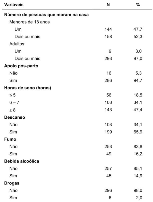 Tabela 2 ; Distribuição das mulheres, conforme as variáveis psicossociais e comportamentais