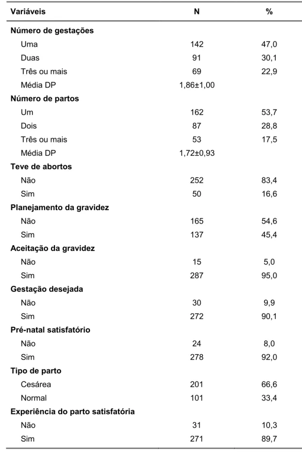 Tabela 3 ; Distribuição das mulheres, conforme as variáveis obstétricas. Lavras, 2011;2012