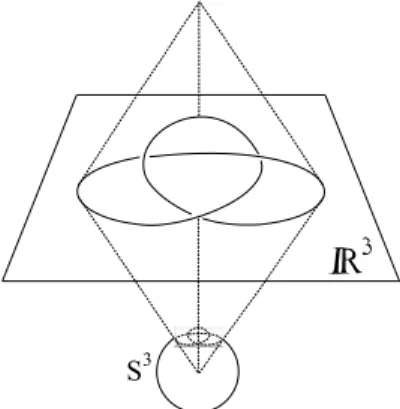 Figura 1.3: Um segmento enodado n˜ao trivial girando em torno de um eixo em R 4 .