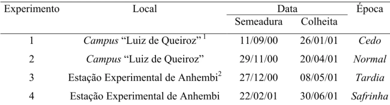 Tabela 2. Caracterização dos locais dos quatro experimentos conduzidos para realização  deste trabalho e suas respectivas datas de semeadura e de colheita