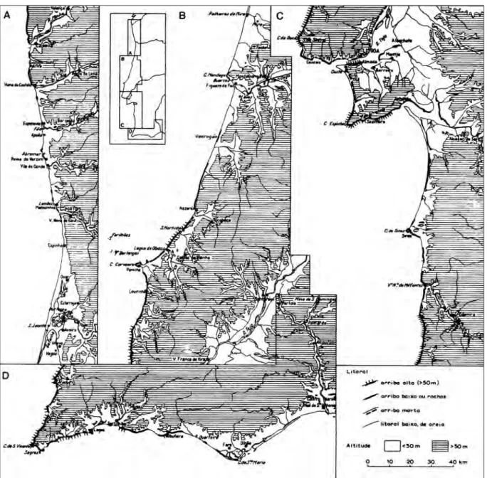 fig. 1 – As costas portuguesas, segundo RIBEIRO, LAUTENSACH &amp; DAVEAU, 1987.