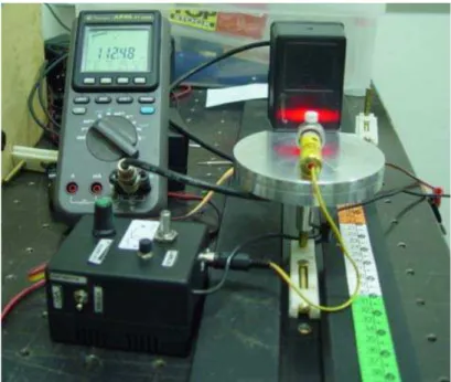 Figura 2-14 Sistema utilizado para a medida da divergência do feixe emitido pelo laser pointer