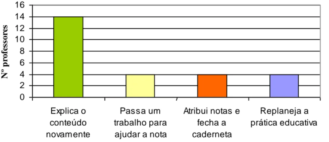 Figura 2 – Resultado da avaliação 