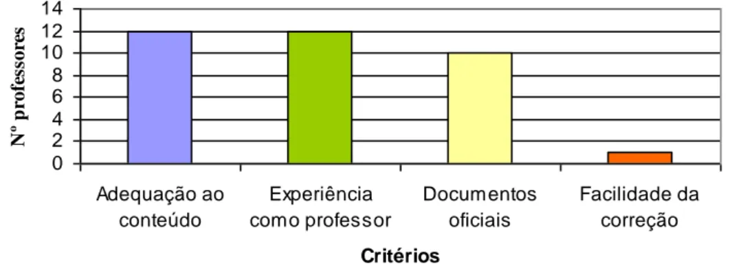 Figura 3 – Em que é baseada a avaliação 