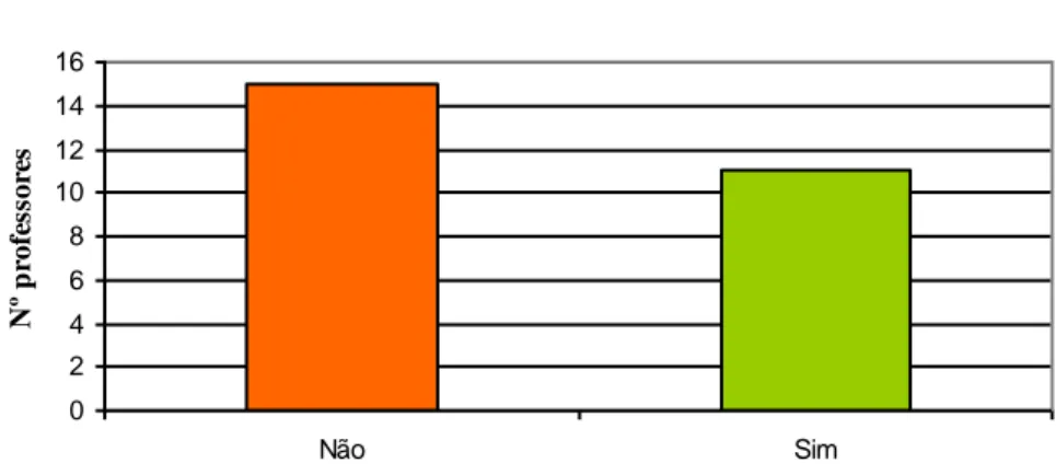 Figura 4 – Opinião dos professores sobre as notas dos alunos 