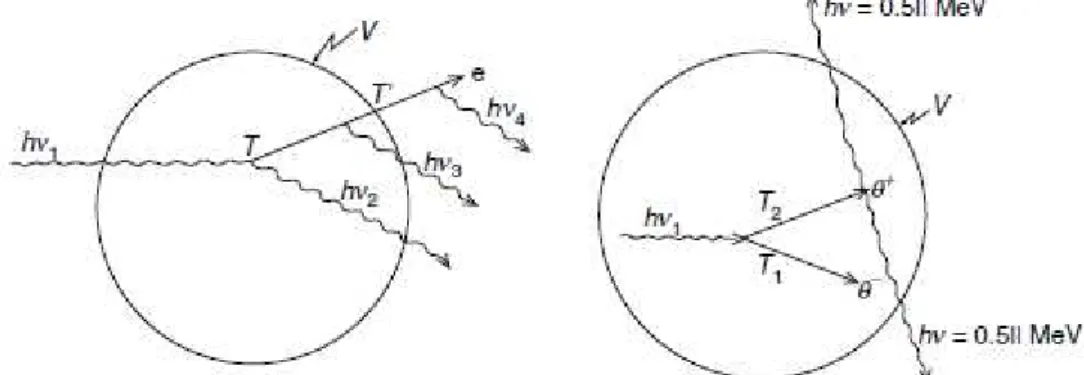 Figura  11  -  Uma  ilustração  do  conceito  de  energia  transmitida  em  um  volume  elementar pela radiação[ 21 ]